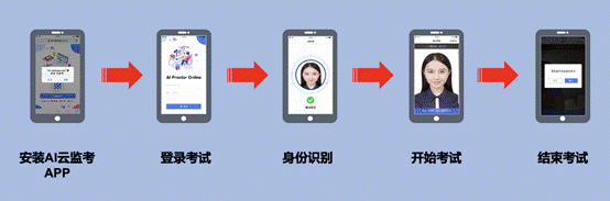 图片包含 游戏机, 钟表, 橙子, 红色描述已自动生成